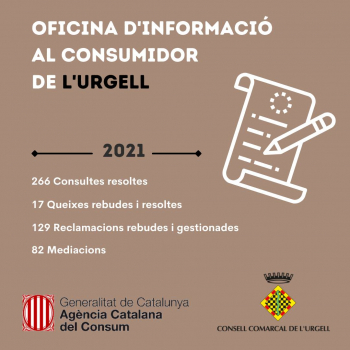 L'Oficina Comarcal d'Informació al Consumidor (OCIC) de l'Urgell ha tramitat un total de 514 expedients al llarg de l'any 2021.